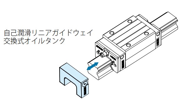 構造